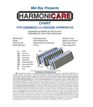 Mel Bay Presents Harmonicare Chart