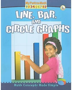 Line, Bar, and Circle Graphs