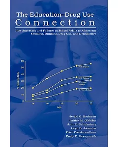 The Education-Drug Use Connection: How Successes and Failures in School Relate to Adolescent Smoking, Drinking, Drug Use, and De