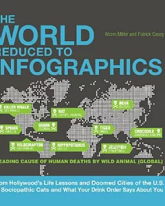 The World Reduced to Infographics: From Hollywood’s Life Lessons and Doomed Cities of the U.s. to Sociopathic Cats and What Your