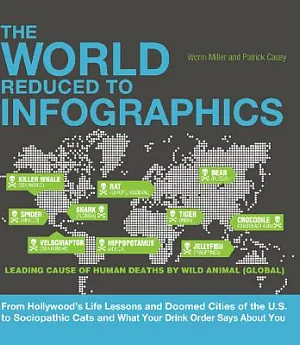 The World Reduced to Infographics: From Hollywood’s Life Lessons and Doomed Cities of the U.s. to Sociopathic Cats and What Your