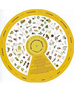 The Upper Midwest Local Foods Wheel