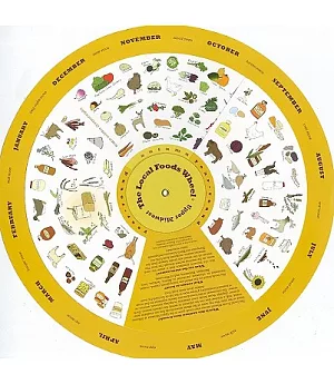 The Upper Midwest Local Foods Wheel