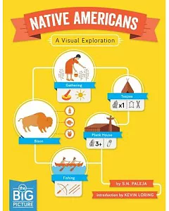 Native Americans: A Visual Exploration