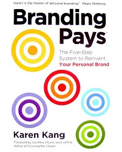 Branding Pays