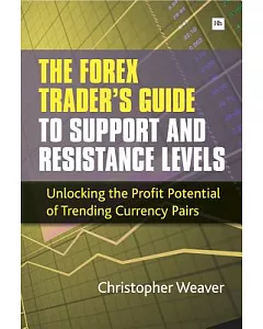 The Forex Trader’s Guide to Support and Resistance Levels