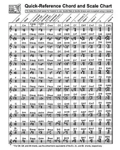 Quick-Reference Chord and Scale Chart: For Harp
