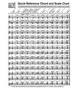 Quick-Reference Chord and Scale Chart: For Harp