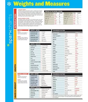 Sparkcharts Weights and Measures