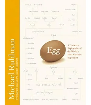 Egg: A Culinary Exploration of the World’s Most Versatile Ingredient