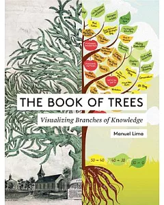 The Book of Trees: Visualizing Branches of Knowledge