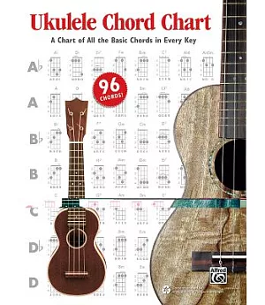 Ukulele Chord Chart: A Chart of All the Basic Chords in Every Key