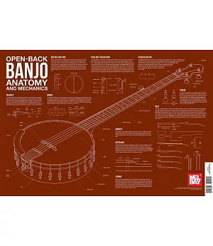 Open-Back Banjo Anatomy and Mechanics