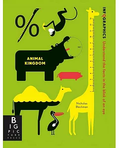 Infographics: Animal Kingdom