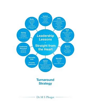 Leadership Lessons-straight from the Heart: Turnaround Strategy