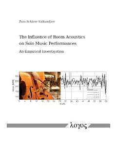 The Influence of Room Acoustics on Solo Music Performances: An Empirical Investigation