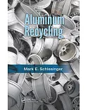 Aluminum Recycling