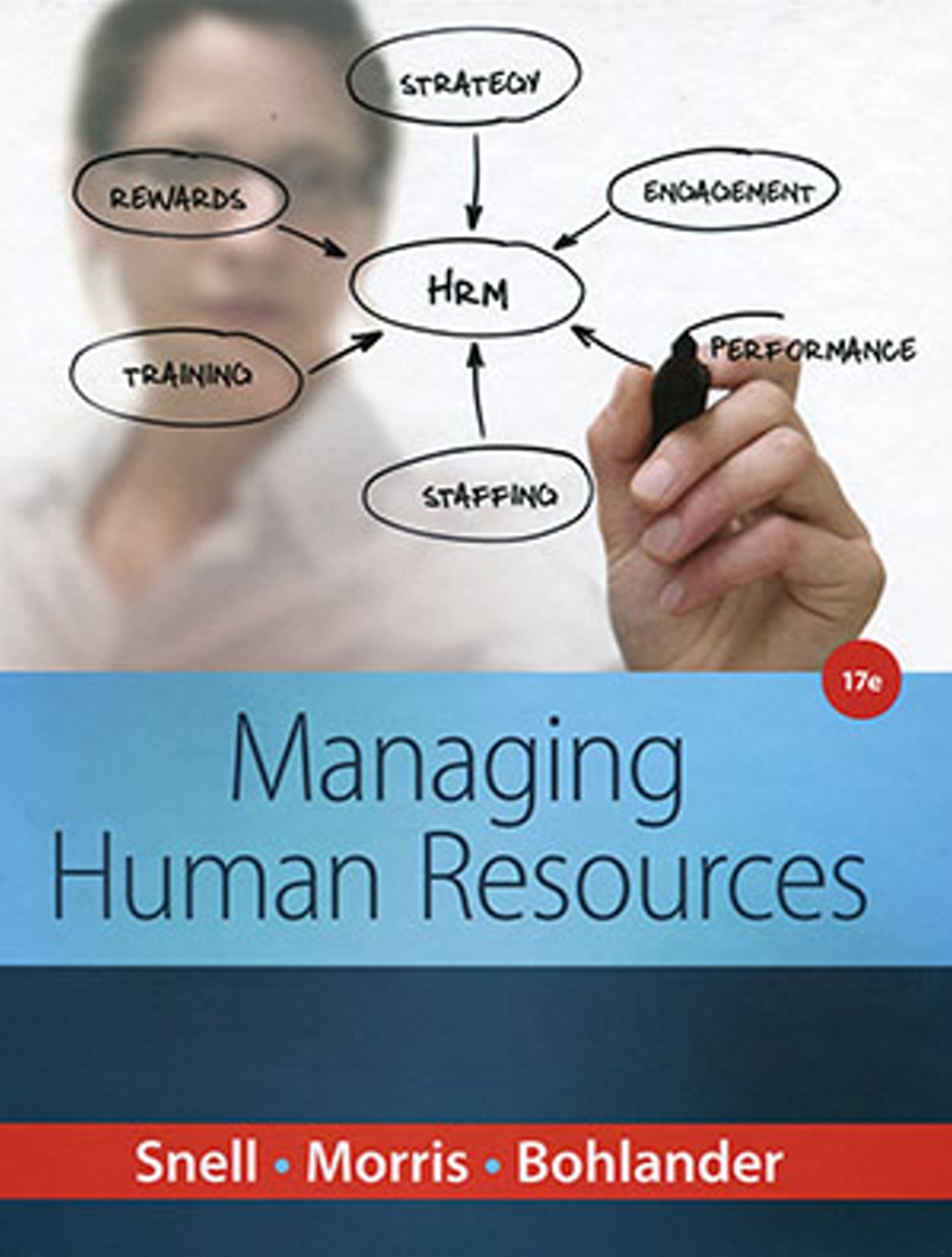 Managing Human Resources(Original)