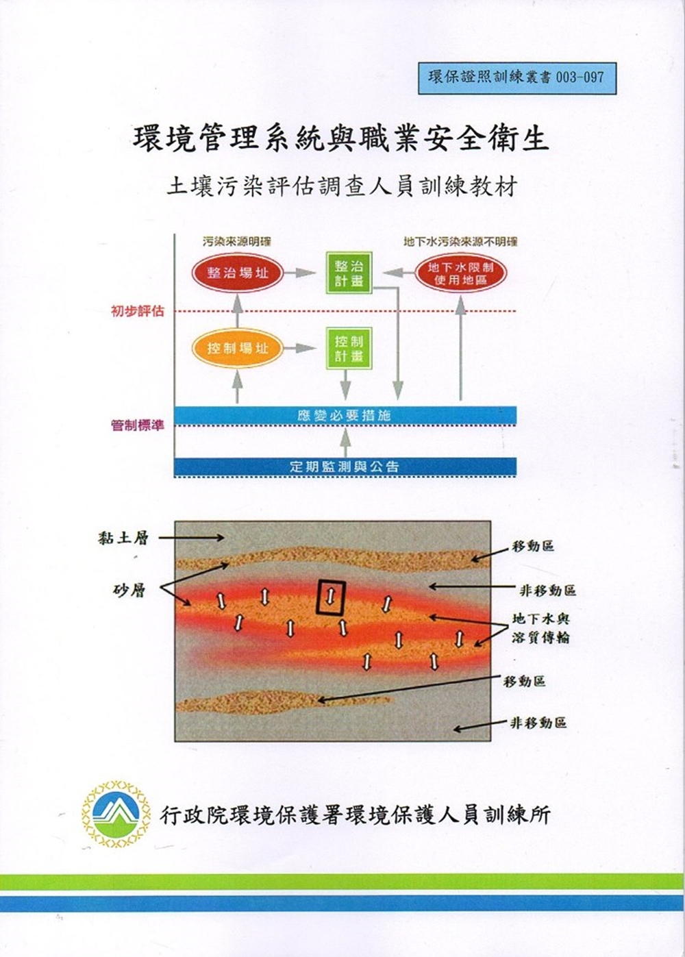 環境管理系統與職業安全衛生：土壤污染評估調查人員訓練教材