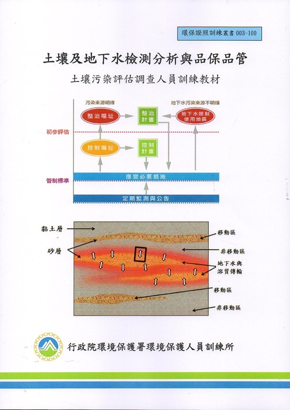 土壤及地下水檢測分析與品保品管：土壤污染評估調查人員訓練教材