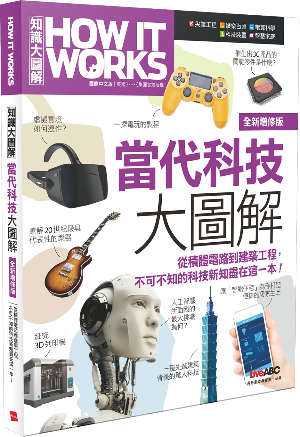 How It Works知識大圖...