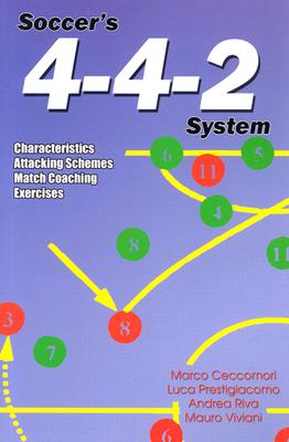 4-4-2: Characteristics, Schemes, Coaching, Exercises