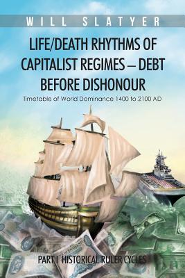 Life/Death Rhythms of Capitalist Regimes – Debt Before Dishonour: Historical Ruler Cycles
