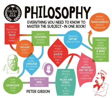 A Degree in a Book: Philosophy: Everything You Need to Know to Master the Subject ... in One Book!