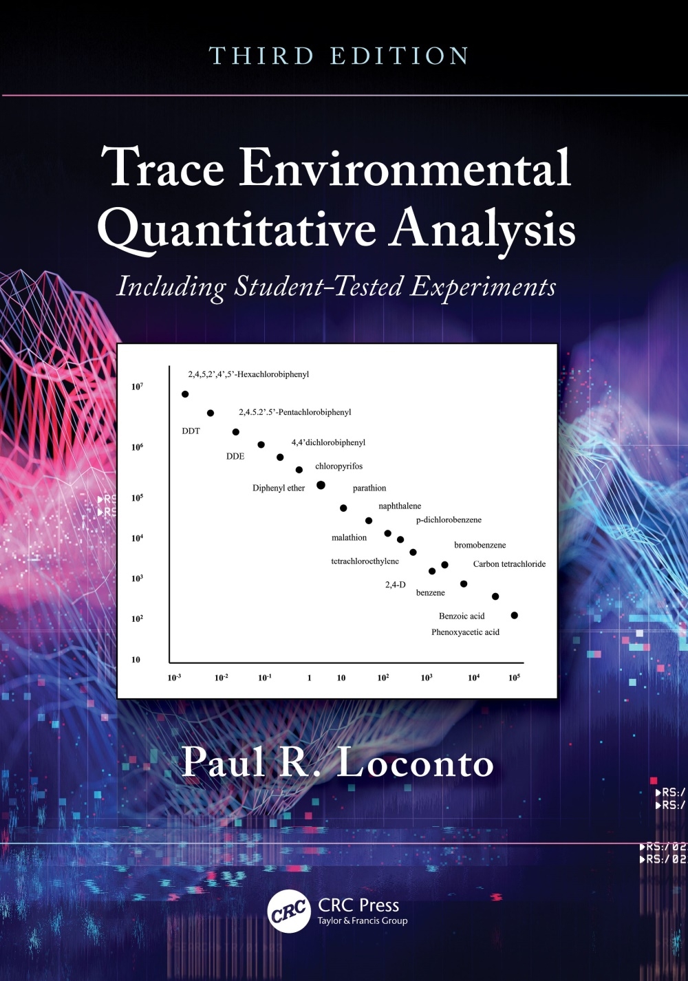 Trace Environmental Quantitative Analysis: Including Student-Tested Experiments