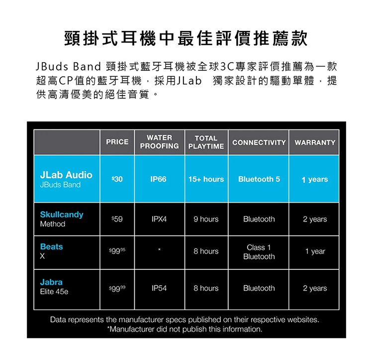 JLab JBuds Band 頸掛式藍牙耳機
