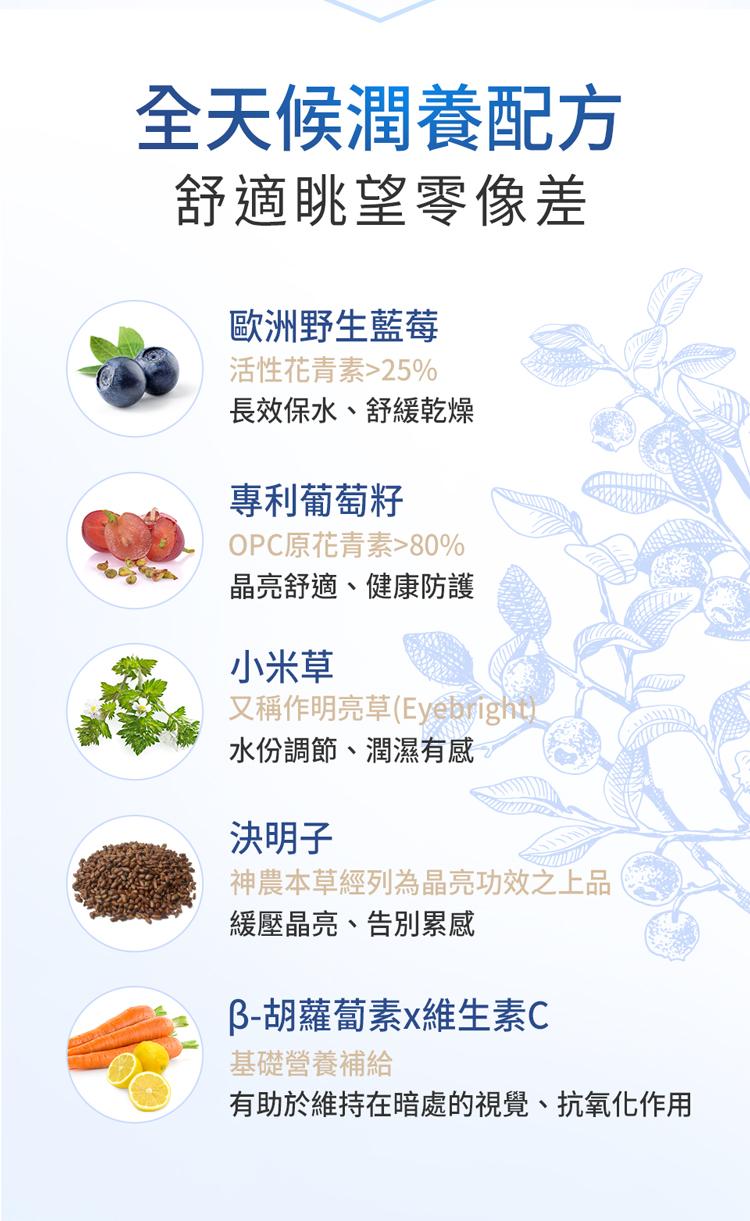 BHK藍莓山桑子添加歐洲野生藍莓，高活性花青素達25%以上、專利葡萄籽，OPC原花青素達80%以上、決明子、小米草、β-胡蘿蔔素、維生素C，有助於維持水潤感、舒緩乾澀、、清晰有神、視線明亮、維持暗處視覺。