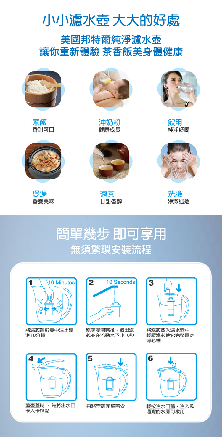 Brondell邦特爾濾水壺白色濾芯7入